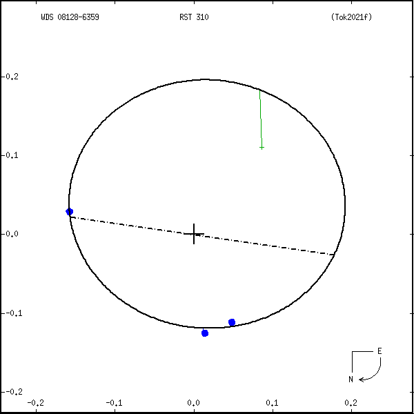 wds08128-6359a.png orbit plot