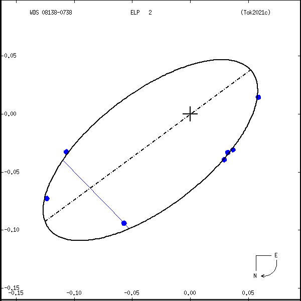 wds08138-0738a.png orbit plot