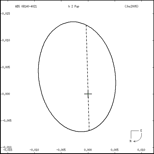 wds08140-4021s.png orbit plot