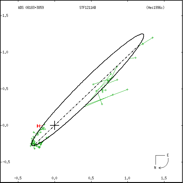 wds08183%2B3859a.png orbit plot