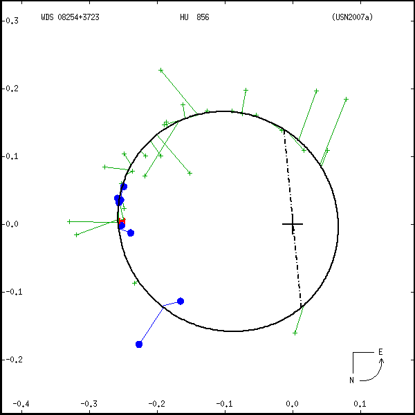 wds08254%2B3723a.png orbit plot