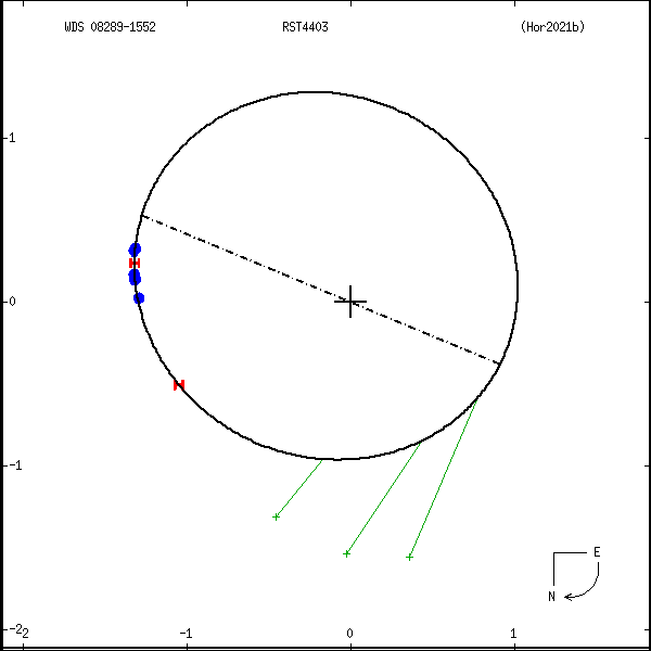wds08289-1552a.png orbit plot
