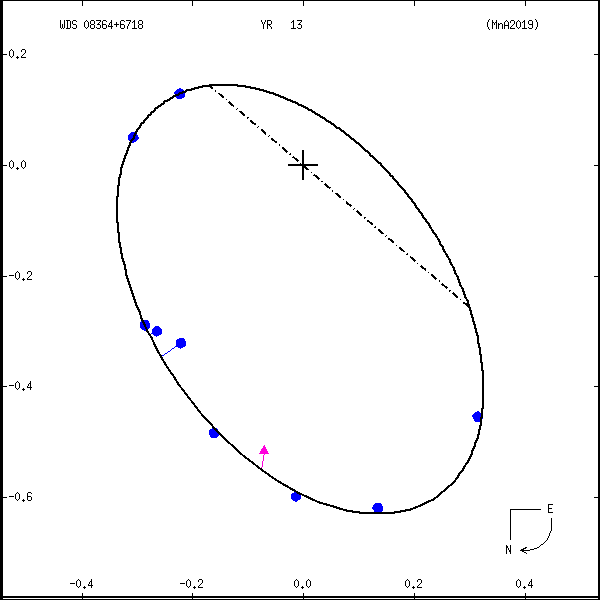 wds08364%2B6718b.png orbit plot