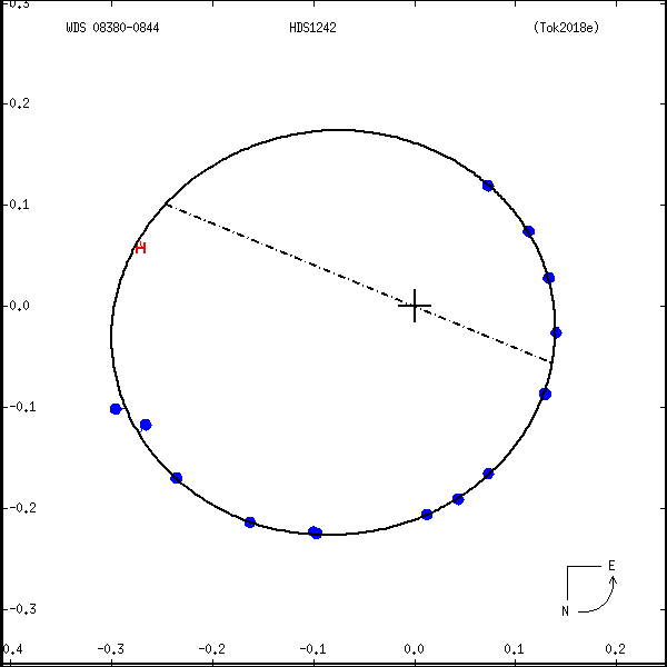 wds08380-0844c.png orbit plot