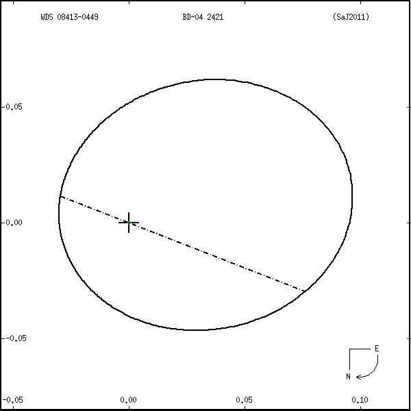 wds08413-0449o.png orbit plot