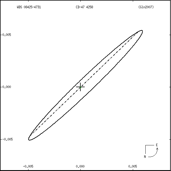 wds08425-4731r.png orbit plot