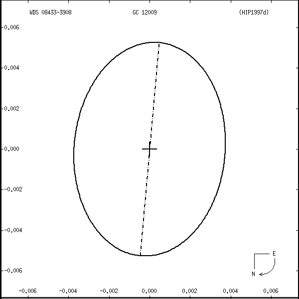 wds08433-3908r.png orbit plot