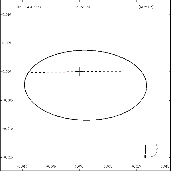 wds08464-1333r.png orbit plot