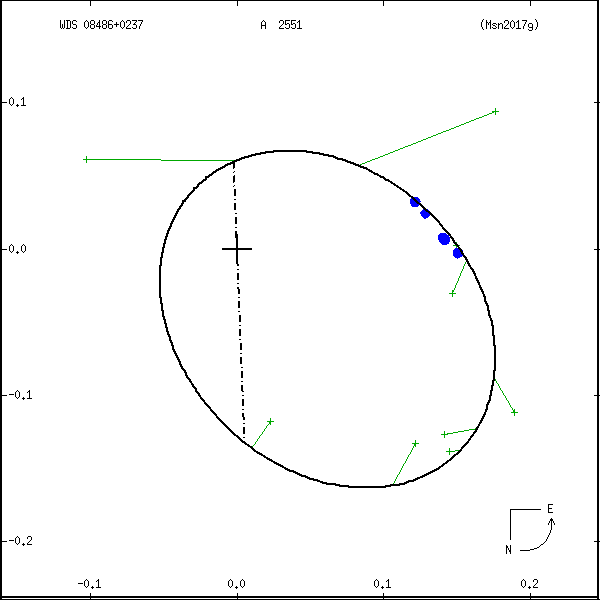 wds08486%2B0237e.png orbit plot