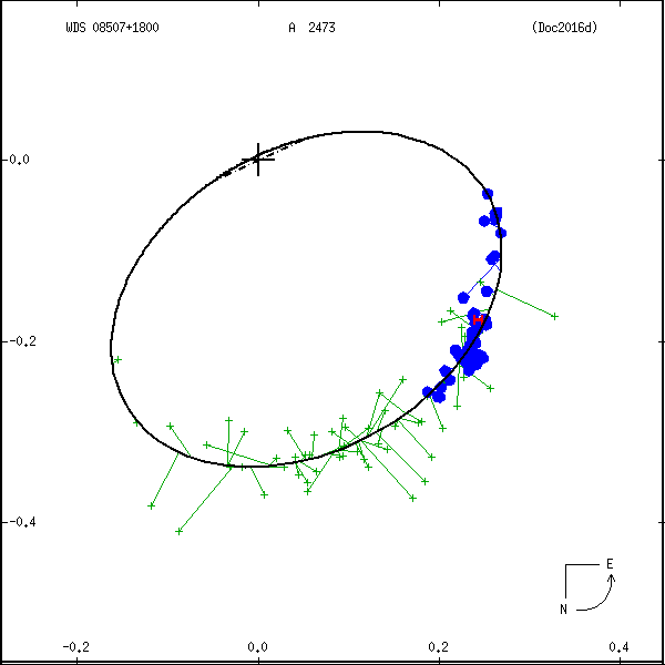 wds08507%2B1800b.png orbit plot