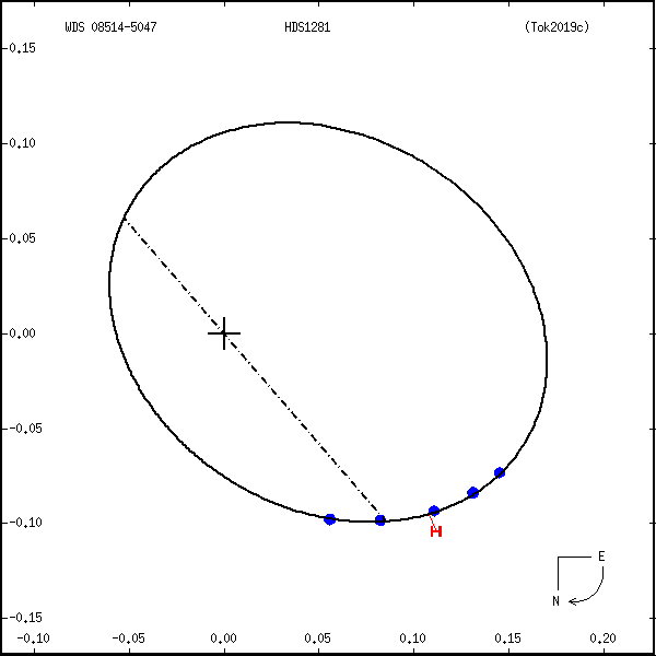 wds08514-5047a.png orbit plot