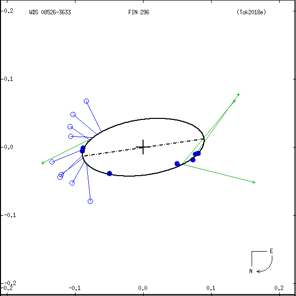 wds08526-3633a.png orbit plot