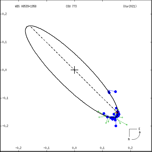 wds08539%2B1958b.png orbit plot