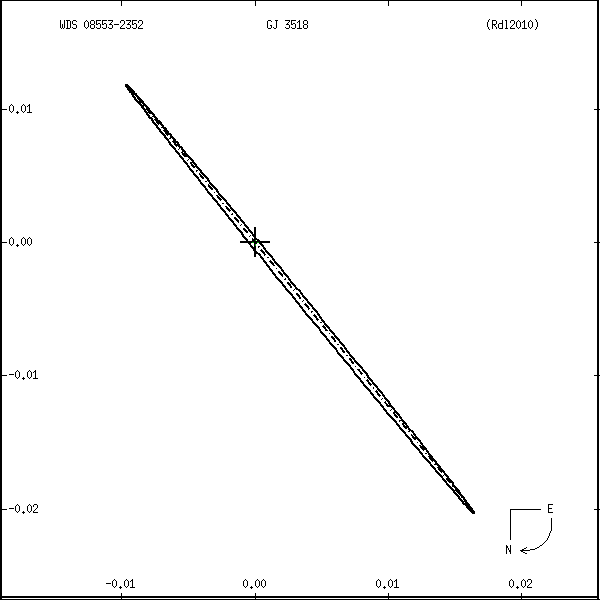 wds08553-2352r.png orbit plot