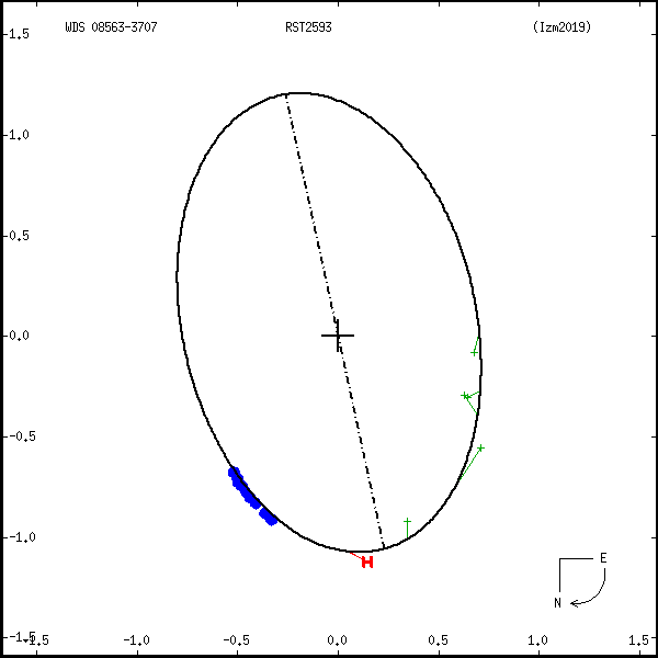 wds08563-3707b.png orbit plot