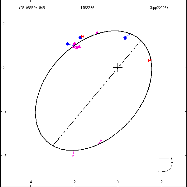 wds08582%2B1945a.png orbit plot