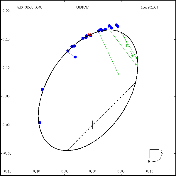 wds08585%2B3548c.png orbit plot