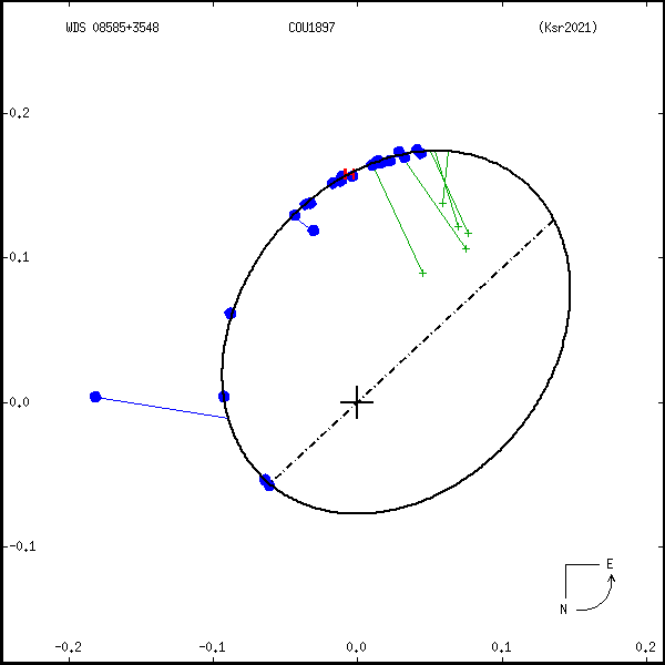 wds08585%2B3548d.png orbit plot