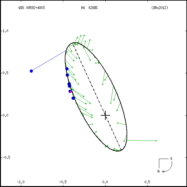 wds08592%2B4803e.png orbit plot