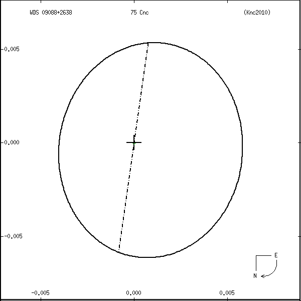 wds09088%2B2638r.png orbit plot