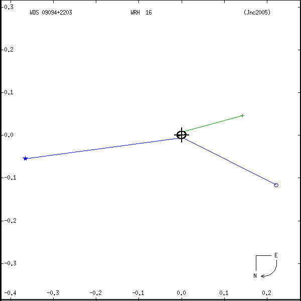 wds09094%2B2203r.png orbit plot