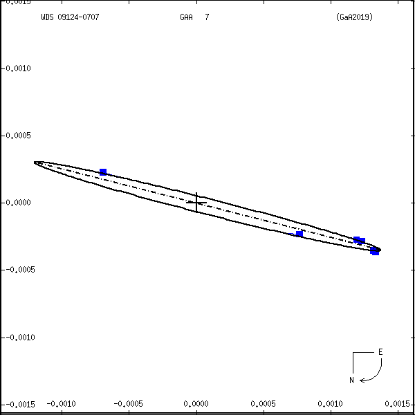 wds09124-0707a.png orbit plot