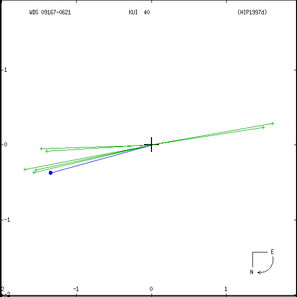 wds09167-0621r.png orbit plot