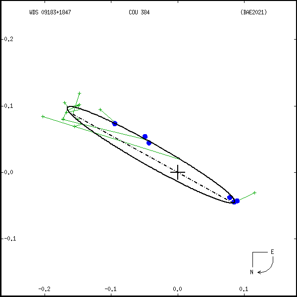 wds09183%2B1847a.png orbit plot