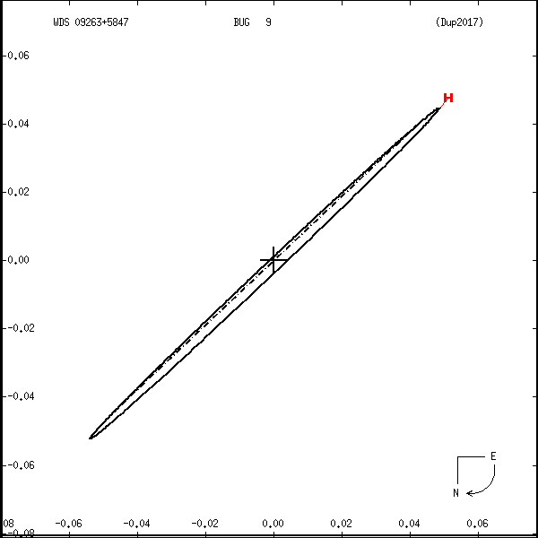 wds09263%2B5847a.png orbit plot