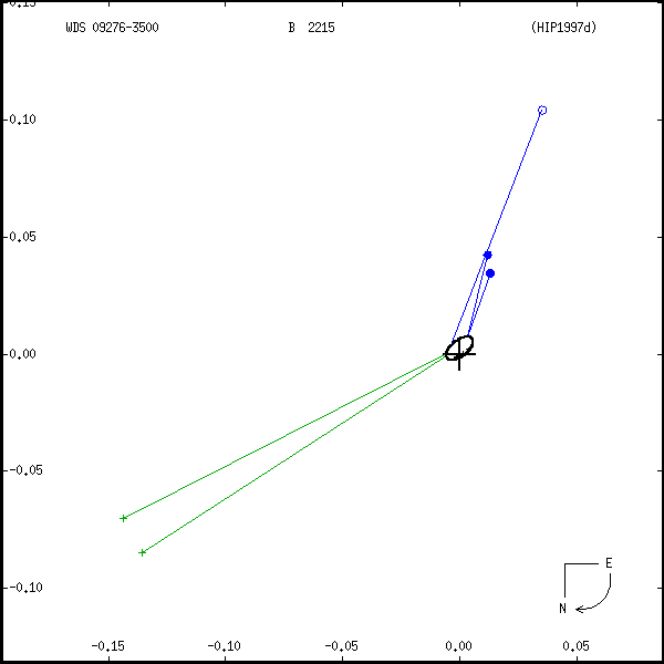 wds09276-3500r.png orbit plot