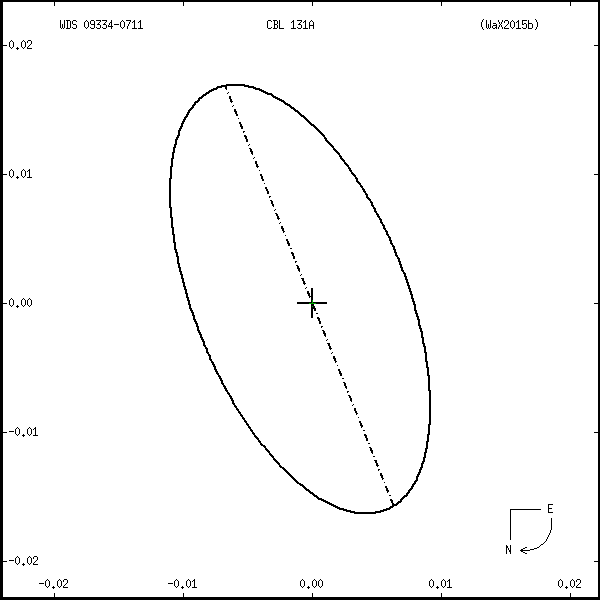 wds09334-0711o.png orbit plot