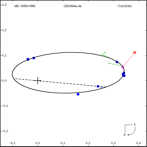 wds09354%2B3958a.png orbit plot