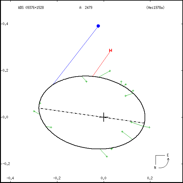 wds09376%2B1528a.png orbit plot