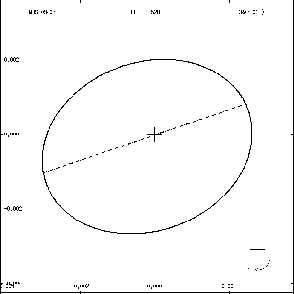 wds09405%2B6832f.png orbit plot