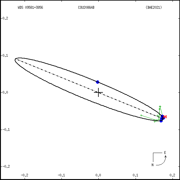 wds09581%2B3856a.png orbit plot