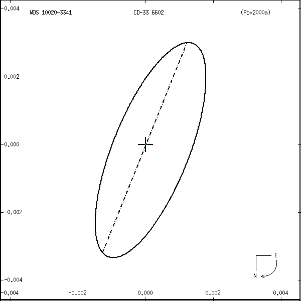 wds10020-3341r.png orbit plot