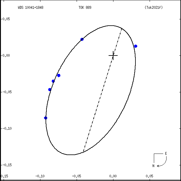 wds10041%2B1848a.png orbit plot