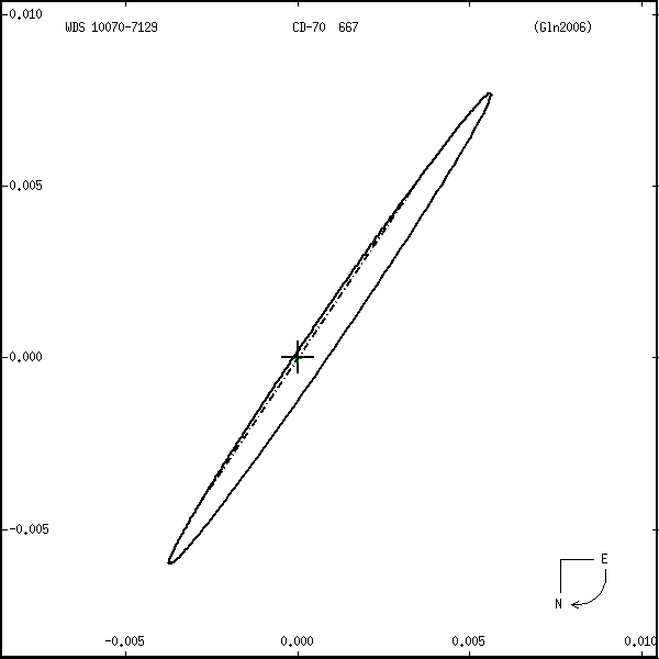 wds10070-7129s.png orbit plot