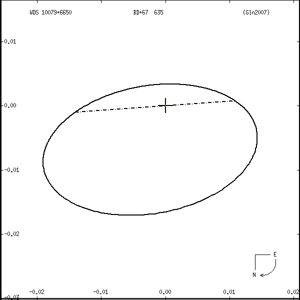 wds10079%2B6650r.png orbit plot