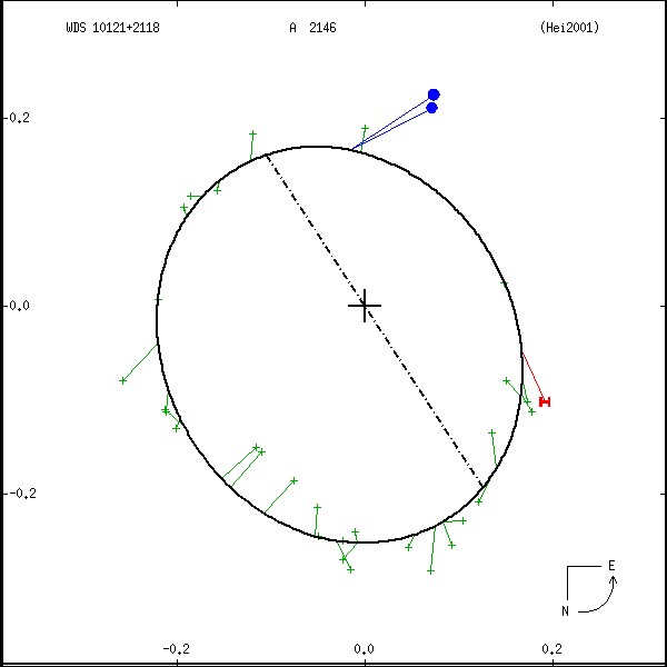 wds10121%2B2118a.png orbit plot