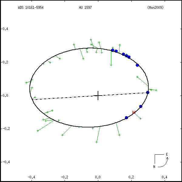 wds10161-5954a.png orbit plot