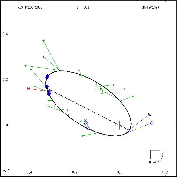 wds10163-2859a.png orbit plot