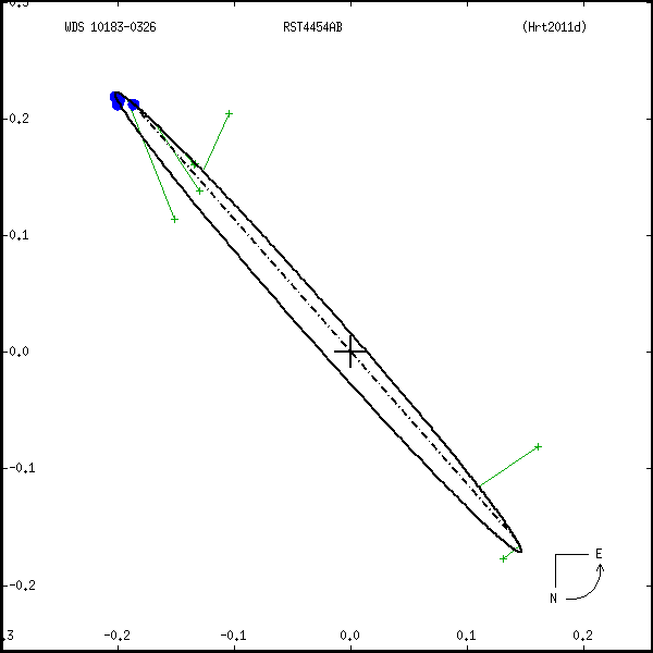 wds10183-0326a.png orbit plot