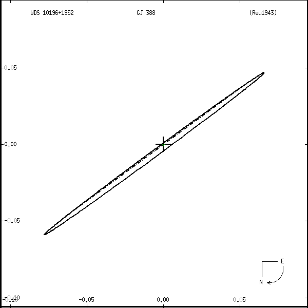 wds10200%2B1950r.png orbit plot