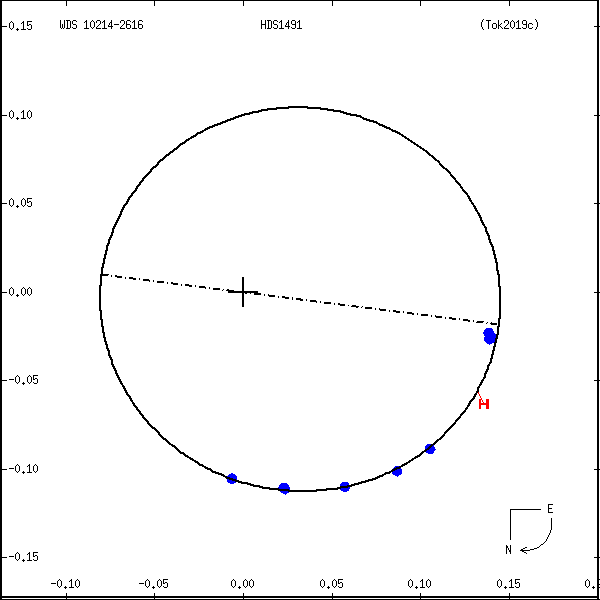 wds10214-2616a.png orbit plot