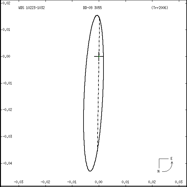 wds10223-1032r.png orbit plot