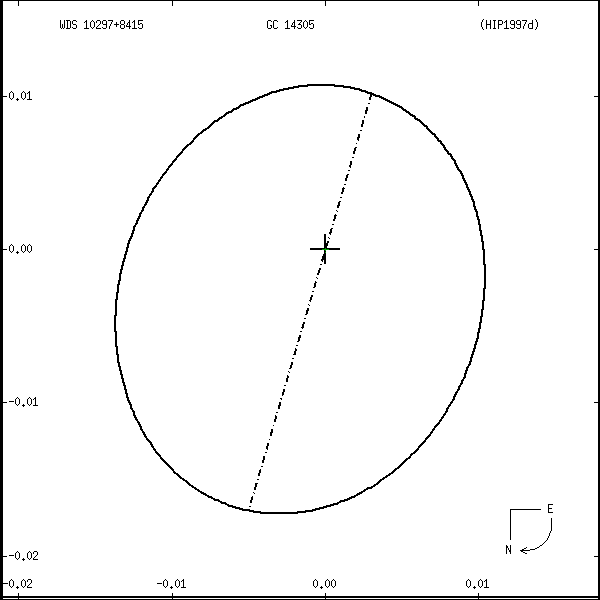 wds10297%2B8415r.png orbit plot