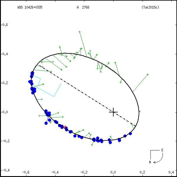 wds10426%2B0335b.png orbit plot