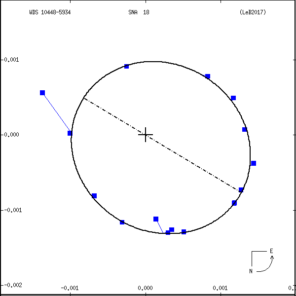 wds10448-5934a.png orbit plot