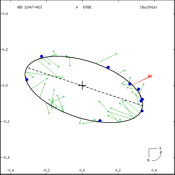 wds11047-0413a.png orbit plot